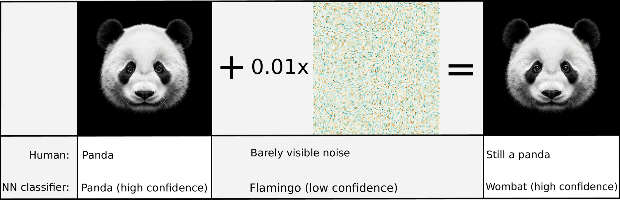 <span data-controller="mathjax">Sketch of an adversarial example.</span>